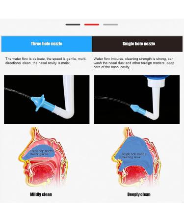 500ml Neti Pot Sinus Rinse Bottle with 2 Nozzles - Nasal Irrigation for Adults & Kids - Buy Online on GoSupps.com