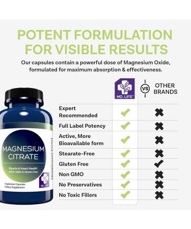 MD. Life Magnesium Citrate 250 mg 90 Capsules High Absorption Magnesium Citrate Supplement Easy-to-Swallow Capsules for Muscle Nerve Heart Sleep and Bone Support 90 Count (Pack of 1) - Buy Online on GoSupps.com