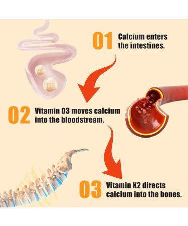 Natural Vitamin D3 K2 Gummies 2000 IU Vitamin D3 & 100 mcg Vitamin K2 Supports Healthy Bone Immune Health Supplement GMO Free Gluten Free Strawberry Flavor 60 Count Strawberry 60 Count (Pack of 1) - Buy Online on GoSupps.com