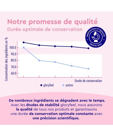 Beauty Ampoules with Royal Jelly 2500mg Premium Collagen Hydrolyzate VERISOL Raw Material Supports Skin Hair and Nails* with Biotin Hyaluronic Acid Vitamin C and more - Buy Online on GoSupps.com