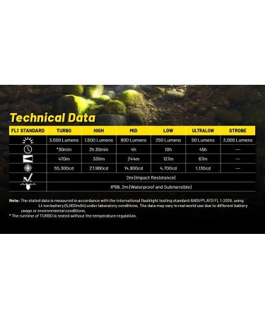 Nitecore P23i Tactical Flashlight | 3000 Lumen USB-C Rechargeable Long Throw Super Bright | Lumentac Organizer Included - Buy Online on GoSupps.com