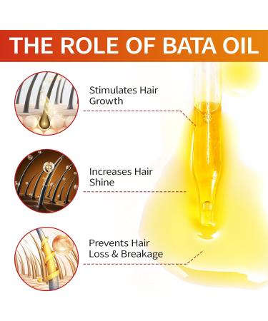 Batana Oil for Hair Growth 100% Raw Batana Oil With Root Comb Applicator Bottle - Prevent Hair Loss Eliminates Split Ends and Enhances Hair Thickness for All Hair Types - 2 FL OZ - Buy Online on GoSupps.com