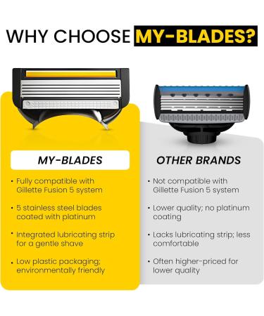 My-Blades 8 Pack 5 Blade Razor Blades Replacement Blades Compatible with Gillette Fusion 5 - Buy Online on GoSupps.com