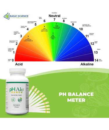 Halo pH Balance Supplement Pills - Magnesium Bicarbonates Capsules for Alkaline Balance - Natural Focus, Gut Health & Recovery Support - Buy Online on GoSupps.com