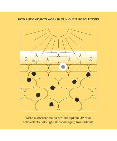 Clinique UV Solutions Sunscreen Broad Spectrum SPF 50 With Antioxidants | In Mattifying & Hydrating Formulas | No White Cast | Safe For Sensitive Skin 1.3 Fl Oz Hydrating With Hyaluronic Acid - Buy Online on GoSupps.com