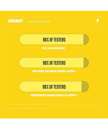 Health By Habit Energy Supplement - Natural Caffeine Blend with Vitamins B & C - 60 Capsules, Vegan, Non-GMO, Sugar-Free - Buy Online on GoSupps.com