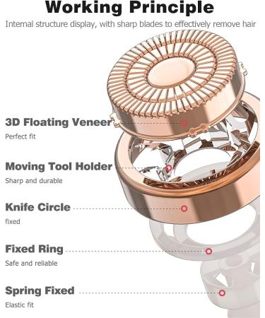 Replacement Heads for Flawless Gen 2 | 2 Pack Mellbree Face Hair Remover - Compatible with Finishing Touch - Ros Gold - Buy Online on GoSupps.com