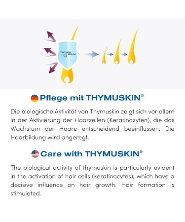 Thymuskin Forte Serum Gel - Advanced Hair Serum for Women | 100ml Solution for Thinning Hair & Hair Loss - Buy Online on GoSupps.com