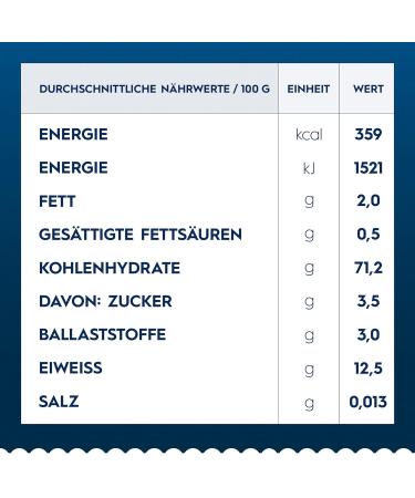Buy Barilla Classic Gobbetti Pasta n.51 - Authentic Durum Wheat Al Dente 500g | International Shipping - Buy Online on GoSupps.com