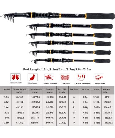 TROUTBOY 2.7M Fishing Rod and Reel Combo Kit | Carbon Fiber Telescopic Pole for Saltwater and Freshwater Fishing - Buy Online on GoSupps.com
