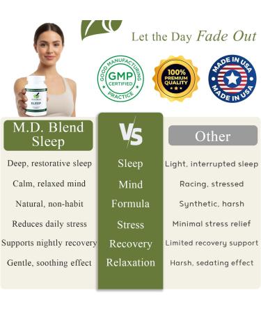 M.D. Blend Sleep - Natural Sleep Aids for Adults with l theanine Supplement, Ashwagandha, Magnesium, Valerian Root, Melatonin - Non-Habit Forming Formula for Rejuvenating - 30 Capsules (Pack of 1) - Buy Online on GoSupps.com