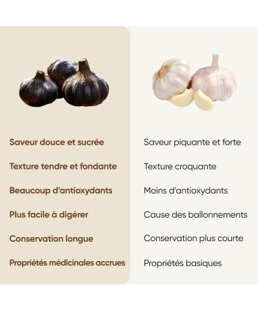 French Black Garlic - Piolenc French Black Garlic Head - Silver Medal 2023 - Prestige Culinary Ingredient - Natural Antioxidant Rich in Vitamins and Trace Elements - 95 Grams - Buy Online on GoSupps.com