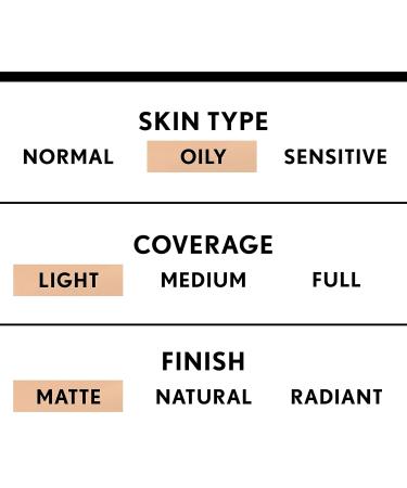 COVERGIRL - Clean Matte BB Cream Oil-Free Long-Lasting Sensitive Skin Lightweight 100% Cruelty-Free (Pack of 2) - Buy Online on GoSupps.com