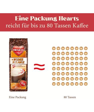 HEARTS Cappuccino Wiener Melange Pack of 5 x 1 kg cans of instant Wiener Art coffee powder soluble milky creamy sufficient for 400 cups - Buy Online on GoSupps.com
