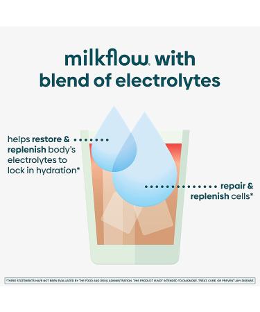 UpSpring MilkFlow Fenugreek & Blessed Thistle Chocolate Supplement | 16 Packets (15g Each) - Boost Milk Supply - Buy Online on GoSupps.com