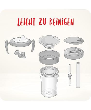 NUK 3-in-1 Drinking Cup Set - Trainer Magic Cup & Action Bottle | BPA-Free | Green Leopard | Perfect for Boys 6+ Months - Buy Online on GoSupps.com