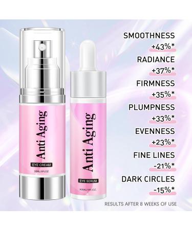 Boxmom 60ml Caffeine Eye Cream Eye Serum Set Under Eye Cream Anti Aging for Dark Circles And Puffy Eyes Retinol Eye Serum & Eye Roller (Eye Cream & Serum) Pink Set - Buy Online on GoSupps.com