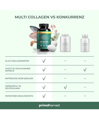 Primal Harvest Multi-Collagen Capsules - 120 High-Dose Premium Collagen - GMP Certified Made in Germany | International Shipping - Buy Online on GoSupps.com
