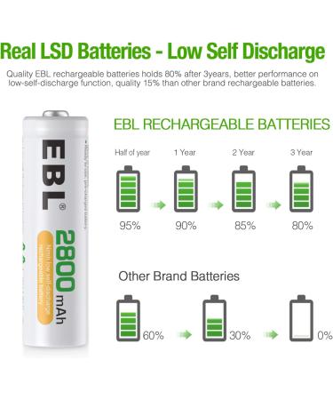 EBL Rechargeable Batteries AAA 8 Pack Ni-MH Battery 1100mAh High Capacity 1.2V Triple AAA Batteries (Battery Case Included) - Buy Online on GoSupps.com
