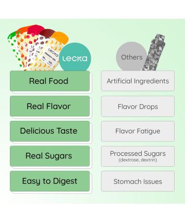 Lecka Energy Gel 12 Gels | for Endurance Exercise Made with Real Fruits and Basil Seeds Provides Natural Energy and Electrolytes (Variety Pack - All Flavors) - Buy Online on GoSupps.com