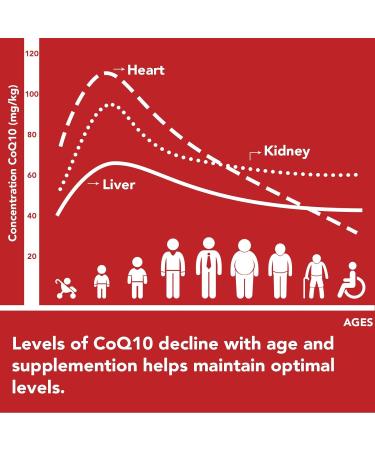 High Strength Liposomal CoQ10 Ubiquinol 600mg Softgels for Superior Absorption - Non-GMO, 60 Count - Buy Online on GoSupps.com