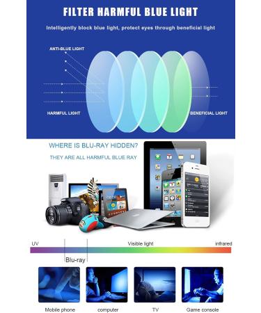 Vevesmundo Frameless Reading Glasses - Randlos Blue Light Filter Modern Titan Aid - Flexible 1.5x (Gray 1 Piece) - Buy Online on GoSupps.com