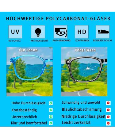 COJWIS 5 Pack Reading Glasses with Blue Light Filter - Anti-Tiredness UV Protection for Men & Women - 1.75X Magnification - Buy Online on GoSupps.com