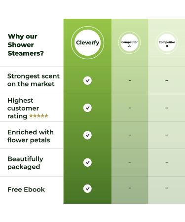 Cleverfy Aromatherapy Shower Steamers - Eucalyptus & Menthol - 6 Essential Oil Relaxation Bombs - Buy Online on GoSupps.com