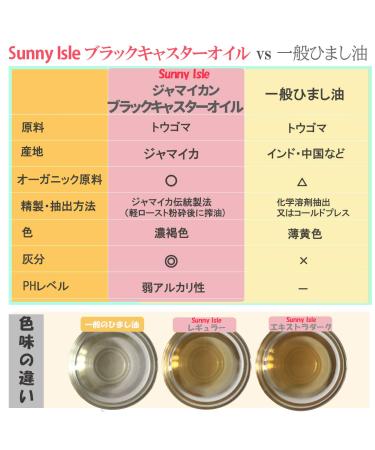 Sunny Isle Ylang Ylang Jamaican Black Castor Oil 4oz | Premium Hair & Skin Care | Free International Shipping - Buy Online on GoSupps.com