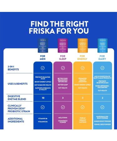 FRISKA Men s Daily Digestive Enzyme and Probiotics Supplement Natural Support for Male Digestive Health Bloating Gas Indigestion Relief Supports Gut Health Lactase and B-Vitamins 30 Capsules Mens Daily 30 Count (Pack of 1) - Buy Online on GoSupps.com