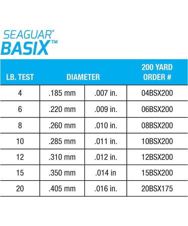 Seaguar 101 Basix 8lb Fluorocarbon Fishing Line - 200 yards Clear - Buy Online on GoSupps.com