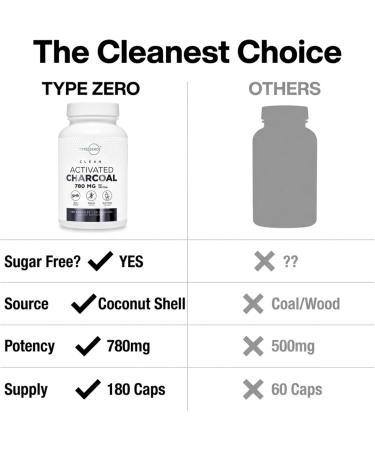 Type Zero Activated Charcoal Capsules (180 Count) - 60 Servings, 780mg Per Serving, from Coconut Shell, Non-GMO, Gluten-Free - Buy Online on GoSupps.com