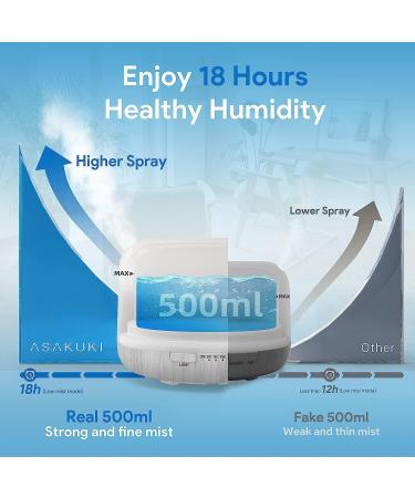 Asakuki 500ml Aroma Diffuser - Ultrasonic Essential Oil Humidifier with Timer Auto Shutoff 7 LED Color Options - Buy Online on GoSupps.com