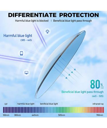 Shop TSEBAN Round Blue Light Filter Glasses - UV400 Eye Protection for Men & Women - Non-Prescription - Buy Online on GoSupps.com