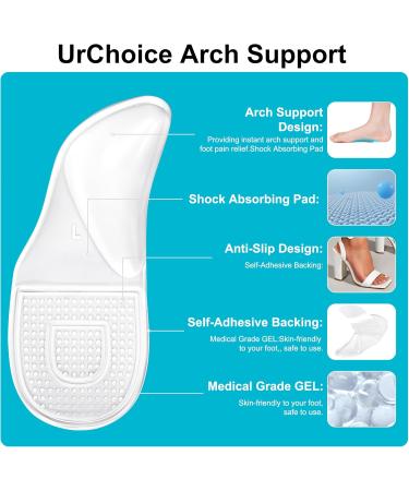 Gel Arch Support Pads for Plantar Fasciitis Relief | 2 Pairs Reusable Inserts for High Low & Flat Feet - Buy Online on GoSupps.com