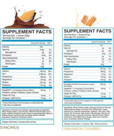 eFlow Nutrition Whey Protein Sample Variety - Isolate Protein Powder Samples Low Calorie Fast-digesting Premium Quality Travel Packs Low Carb (4 Pack) - Buy Online on GoSupps.com