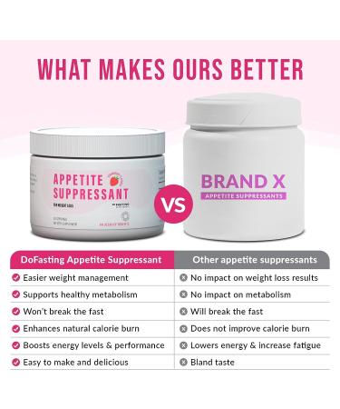 DOFASTING Fiber Supplement - Nutritional Cellulose & Konjac Root Glucomannan Powder for Intermittent Fasting | Vegan & Gluten-Free | Strawberry Flavor | 4.97 oz - Buy Online on GoSupps.com