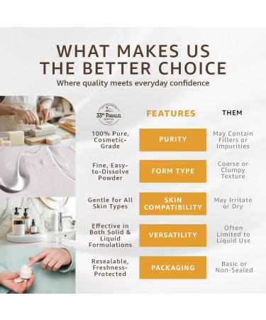 Pure DL-Panthenol Powder (2oz) | Provitamin B5 Powder, Cosmetic Grade | For Hair Care, Skin Care, Nails Deep Moisturizer, Panthenol Cream, Hair Conditioner, Shampoo, Soap, Lotion | 2 OUNCES - Buy Online on GoSupps.com