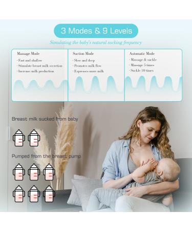 Electric Hands-Free Breast Pump | 2 Modes & 9 Levels | LCD Display | Rechargeable | Low Noise | Portable | 21mm/24mm Flanges | Blue (2PCS) - Buy Online on GoSupps.com