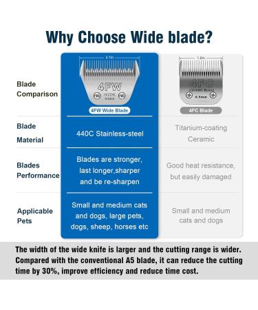 4FW Wide Pet Dog Grooming Detachable Blades Compatible with Andis Oster A5 Wahl KM10 Clippers Cut Length 3/8"(9.5mm) Fit for Larger Animals 4FW-9.5mm - Buy Online on GoSupps.com