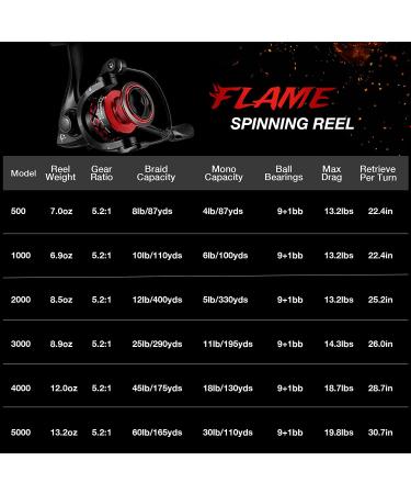 Piscifun Flame Spinning Reel - Lightweight 9+1BB Ultra Smooth, 19.8Lb Max Drag - Red Blue 2000 Series - Buy Online on GoSupps.com
