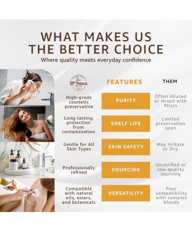 33RD PARALLEL SOAP CO. Phenonip Preservative (4oz) | Broad Spectrum Cosmetic Preservative for Lotions, Creams, Scrubs & Haircare Enhances Product Stability & Shelf Life | 4 OUNCES - Buy Online on GoSupps.com