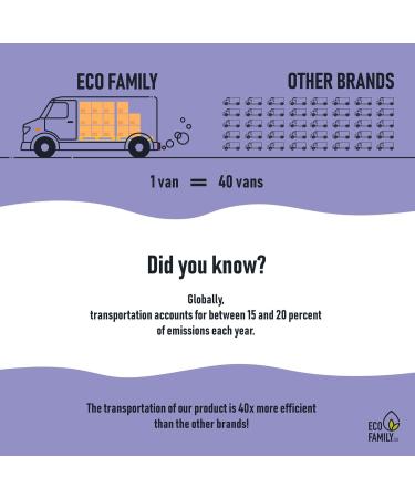 Eco Family Floor Cleaning Tablets Refill (6x 8g) | Grapefruit Scent | Non-Toxic & Cruelty-Free | For All Floors - Buy Online on GoSupps.com
