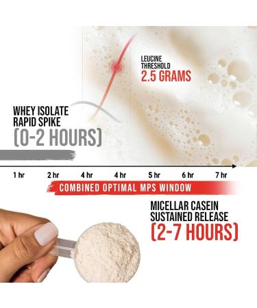 Apollon Nutrition Formula X 50/50 Protein Dual-Phase Protein Blend | Whey Isolate + Micellar Casein for Muscle & Recovery | 24g Complete Protein | 28 Servings (Chocolate Hazelnut) - Buy Online on GoSupps.com