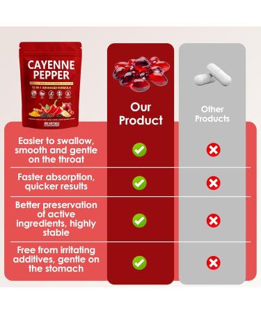 KLUNIZ Cayenne Pepper Capsules - 300 Softgels Cayenne Pepper Softgels Supplement Supports Leg Vein Digestive Health & Gut Health with Vitamin D3+K2 Beetroot Grape Seed and Other Extracts - Buy Online on GoSupps.com