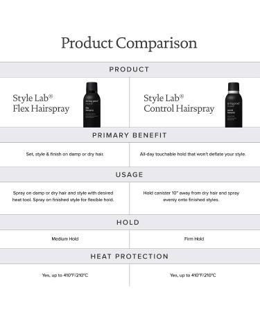 Living Proof Style Lab Control Hairspray 7.5 oz - Strong Hold Hair Spray - Buy Online on GoSupps.com