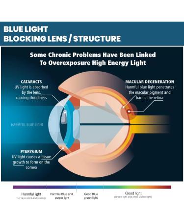 GYU Blue Light Glasses - Best Blue Light Blocking Glasses for Gaming Reading TV & Computer Use - Buy Online on GoSupps.com