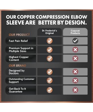 Dr. Frederick's Original Copper Compression Elbow Sleeve - Elbow Support for Men & Women - Tendonitis Pain Relief - Golf & Tennis Elbow Brace - Small Size - International Shipping - Buy Online on GoSupps.com