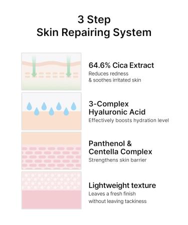 Celimax The Real Cica Niacinamide Serum | 40ml Calming & Moisturizing Serum for Sensitive Skin - Hyaluronic Acid Redness Relief & Soothing Formula - Buy Online on GoSupps.com