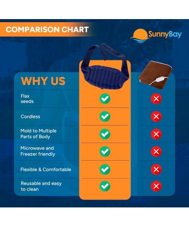 SunnyBay Microwavable Heating Pad for Neck, Shoulder, Knee, Back Pain - Fastening Straps, FSA HSA Approved - 10x18 Inch, 2.8 lbs - Buy Online on GoSupps.com